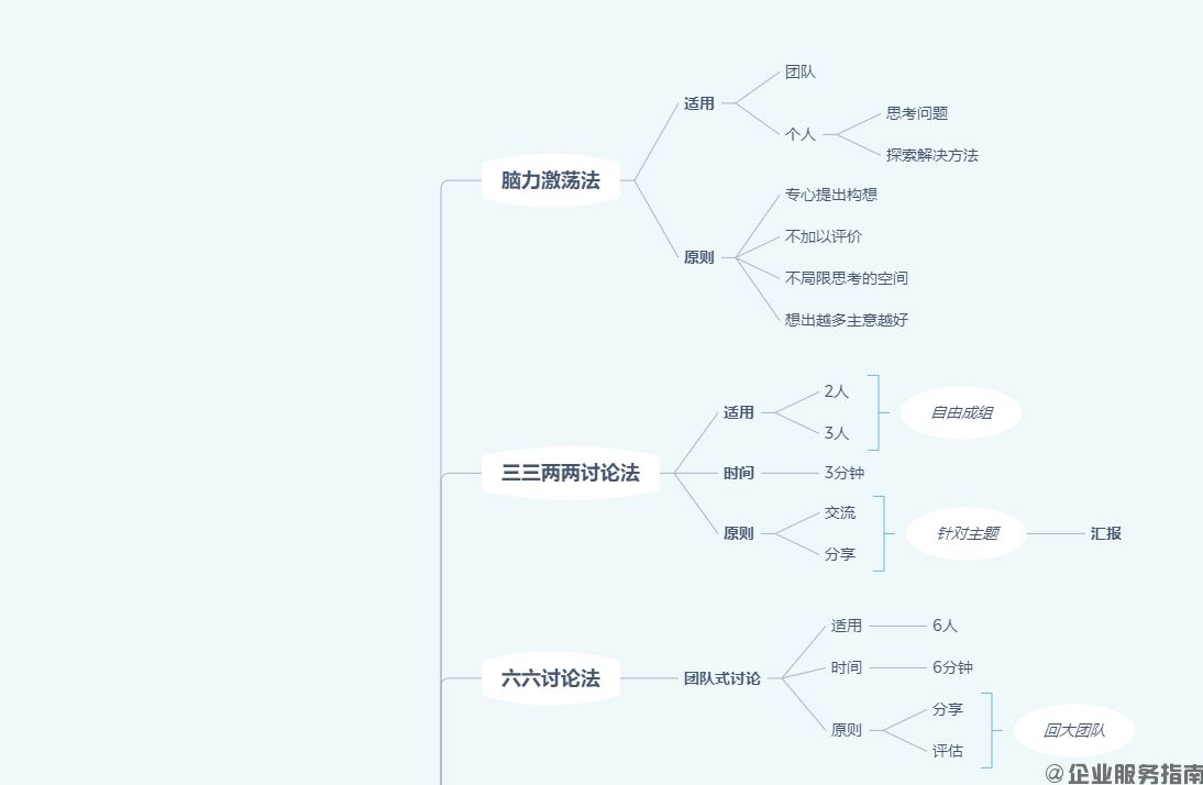 创意思维常用练习方法_可编辑模板下载