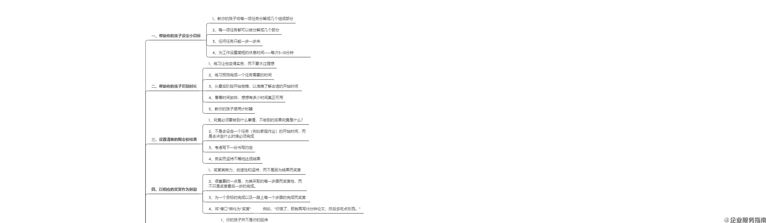 时间管理大师（对父母的建议、拖延处理技巧、怎样正确做事）