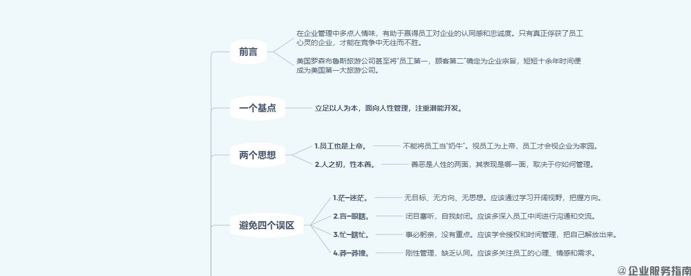 得人心者得天下-带团队方法、目标、思想，思维导图文件