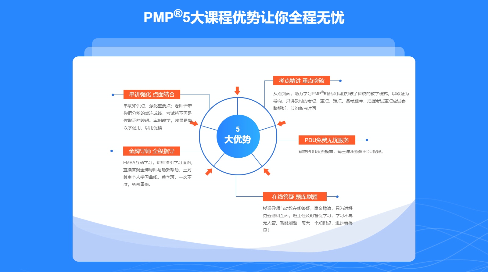 【考试】PMP项目管理师_pmp项目管理考试_报考pmp项目管理师_pmp考试时间