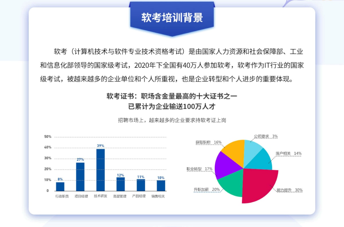 【考试】软考_软考职称考试_计算机技术与软件专业技术资格考试_软件证书