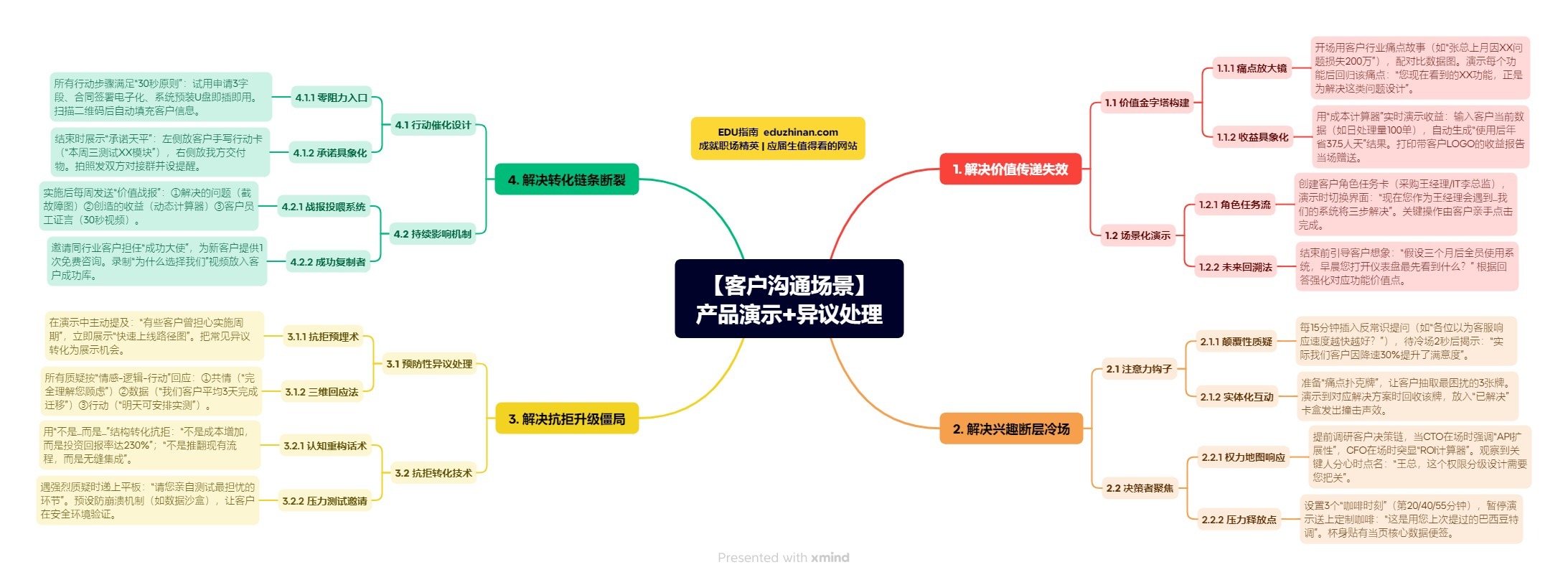 【管理】客户沟通场景：产品演示+异议处理