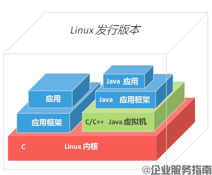 【视频资料】Linux基础教程视频：Linux教学视频入门（整理）
