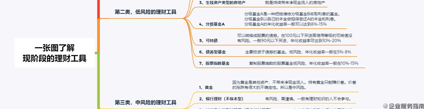 (图2)