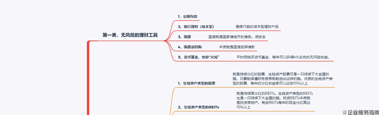 (图1)